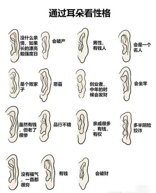 耳垂面相：從耳垂看一個人的性格與運勢