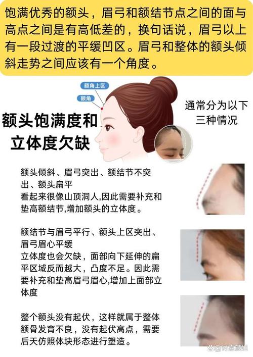 額頭凸和額頭飽滿的區(qū)別 怎么看額頭飽滿不飽滿