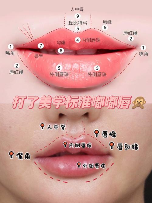 嘴唇看你什么時候起運！