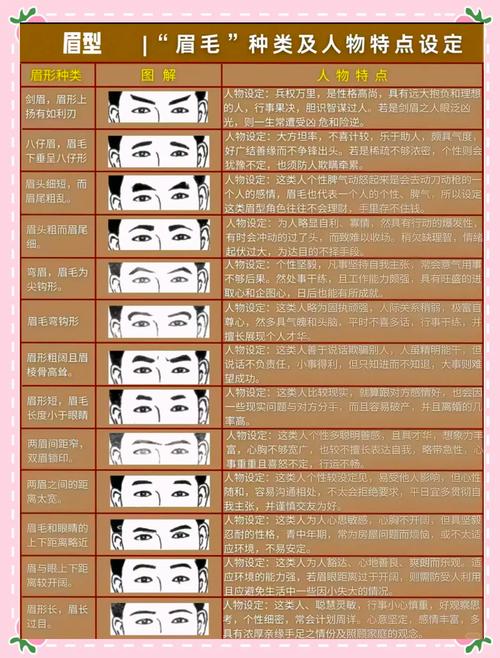 眉毛看相：通過眉毛形狀看你的愛情