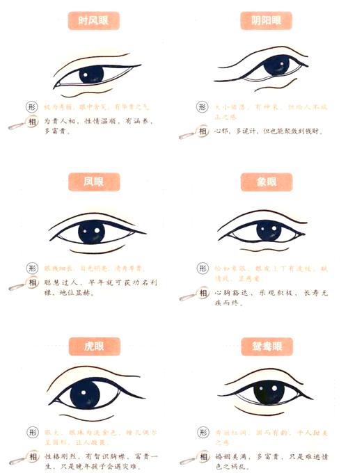 面相中大小眼的人性格
