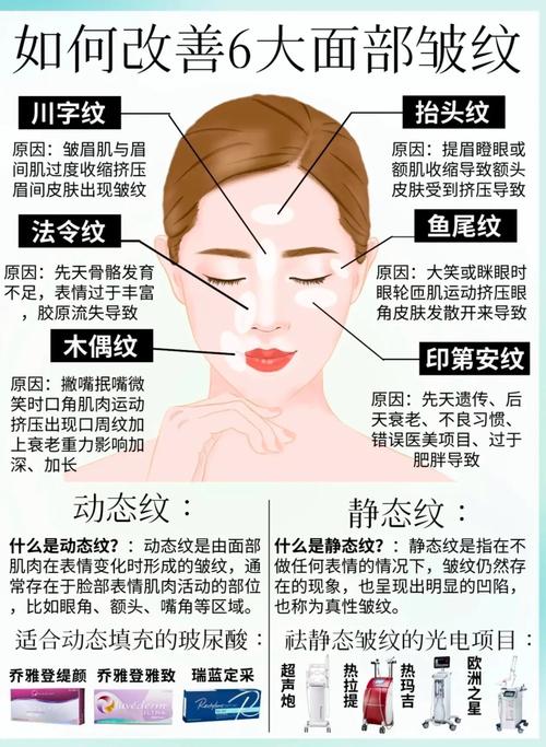 顴骨部位長(zhǎng)皺紋代表什么?