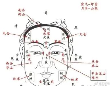 相學大全：什么是承漿