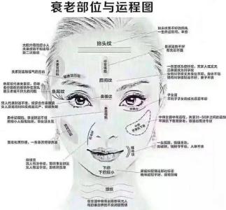 如何看一個女人的面相 女人面相解析