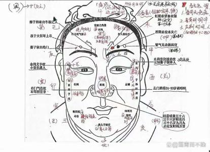 相學大全：什么是印堂