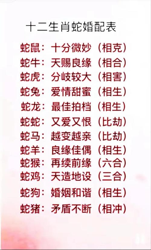婚姻狀況怎么樣 77年屬蛇和88年屬龍合嗎