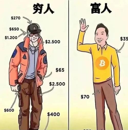 窮人與富人的面相差別 六大特征