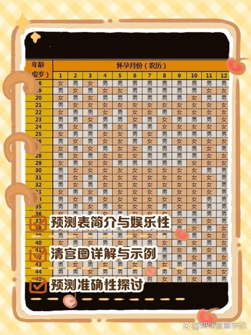 體相特征看哪些人容易未婚先孕