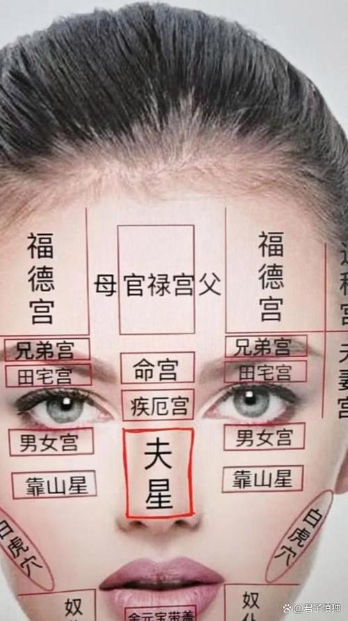 最富貴的5種女人體相
