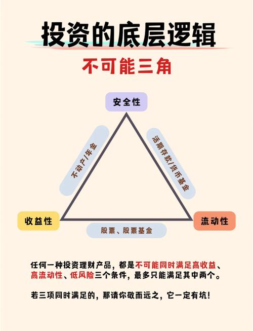 近期不宜進行投資的體相