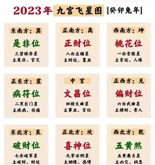羊年風水如何旺桃花