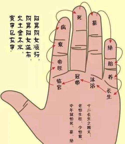 相術觀人腳趾預示財富