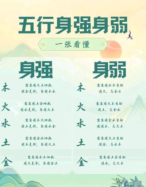 八字身弱成不了大事