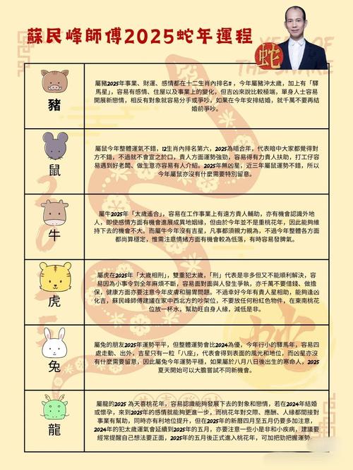 2025年運勢發展很好的生肖 2025最旺的四大生肖是什么