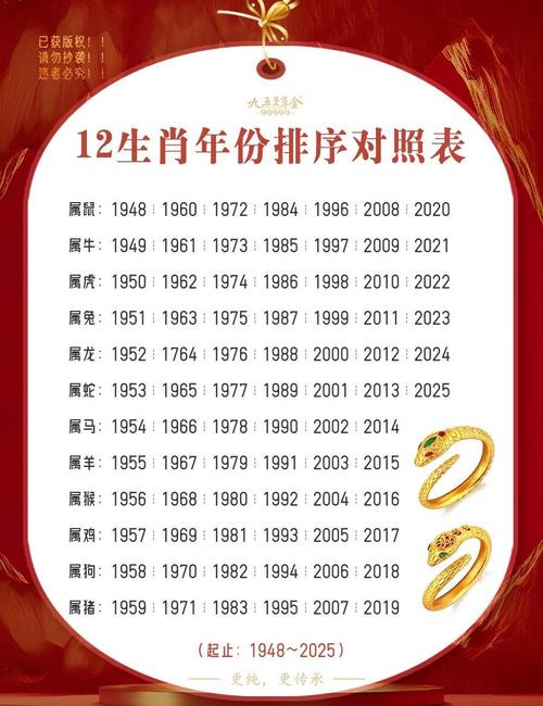 2028年生肖是什么 2028年是屬什么年
