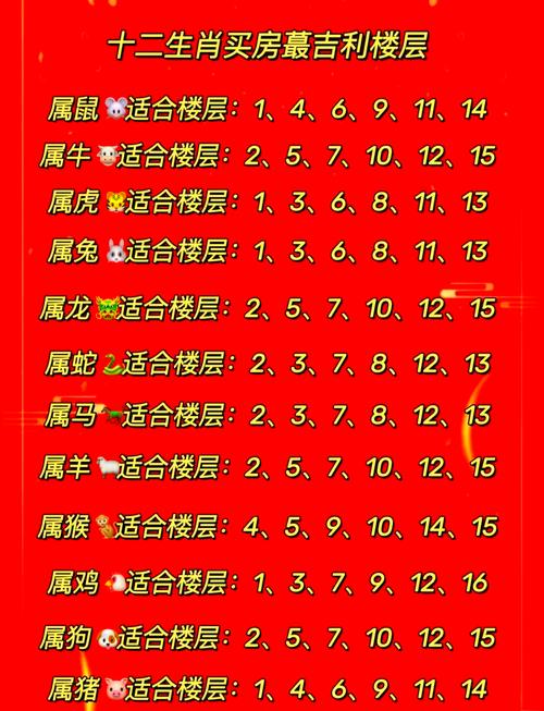 93年屬雞人住宅最佳方位 93屬雞的買房最佳樓層和方位