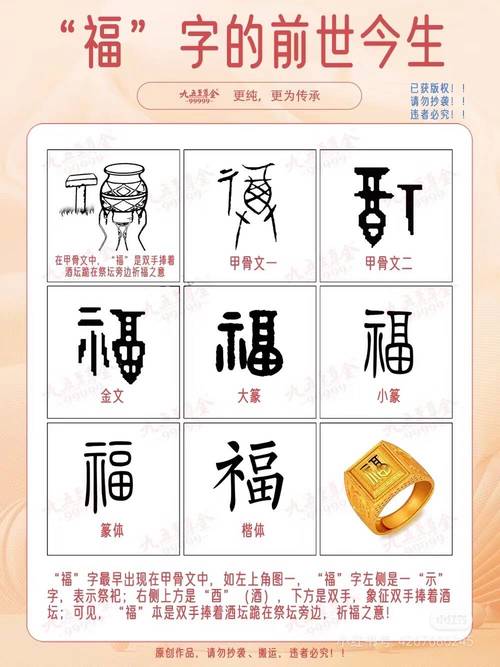 體相變化看你的福氣何時到來