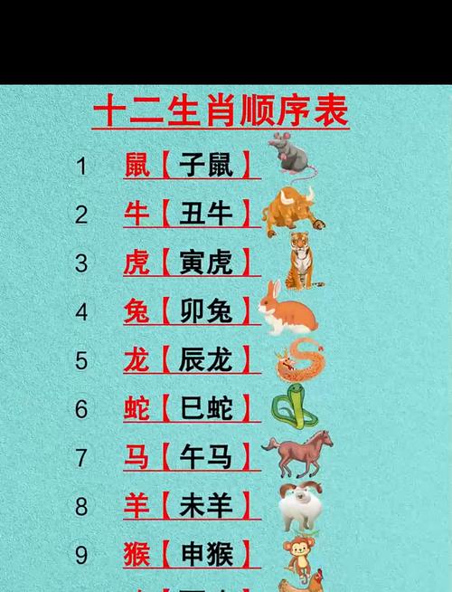 十二生肖排列順序由來 生肖排列順序