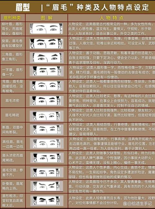 體相看運(yùn)勢 富貴命的五種體相