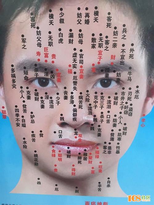 男人克妻痣長在哪里