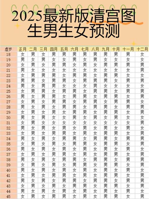 從女性體相看生男生女