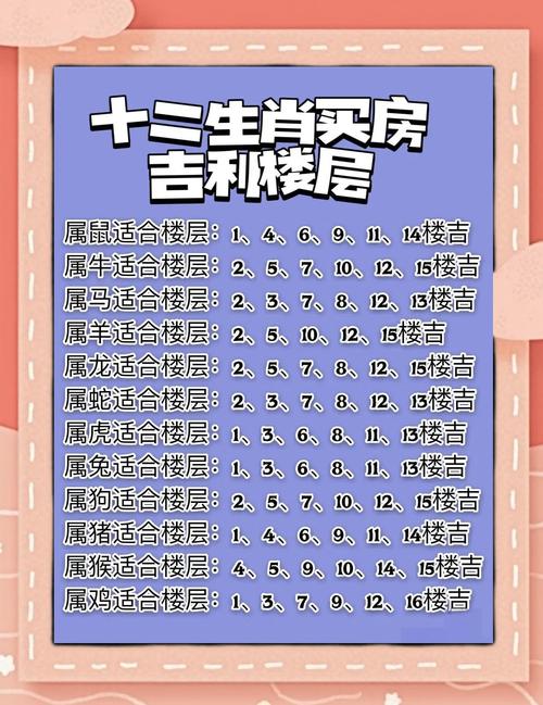 93年屬雞買樓盤住幾樓最旺運