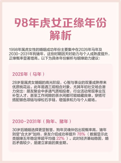 98虎女的姻緣在哪年
