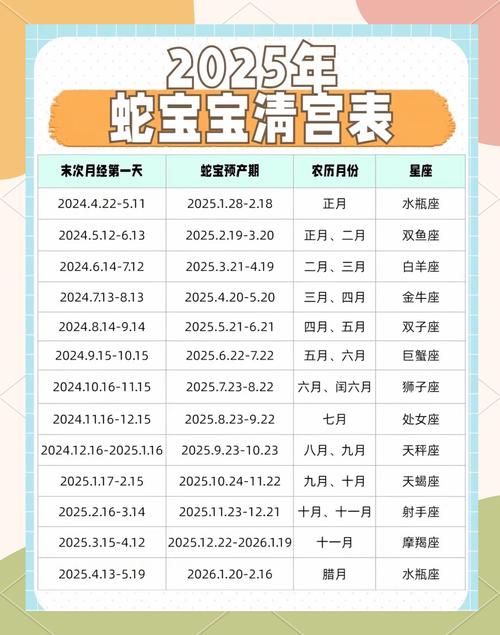 2025適合生蛇寶寶的生肖 2025蛇寶寶最佳父母屬相