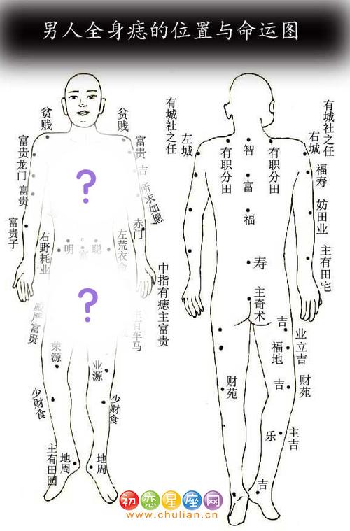 大腿正面有痣代表什么 大腿后面有痣代表什么