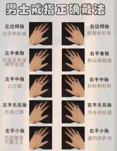 從中指特征看你的財(cái)運(yùn)