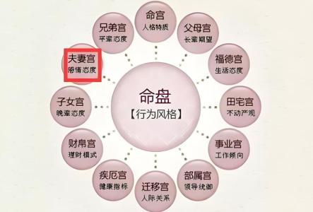 命理看夫妻不和的根源在哪里