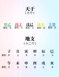 八字排五行找缺什么
