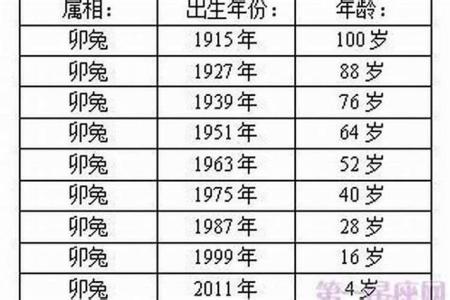 屬兔人不好運(yùn)的年份 屬兔最不順的年份