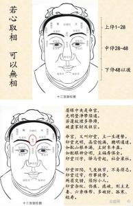 面相學(xué)——身外六相法