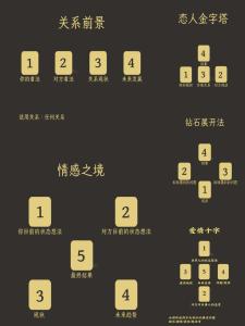 單身貴族怎樣打造戀愛風(fēng)水局