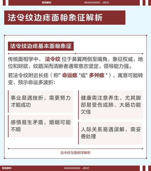 法令紋上有痣好不好?