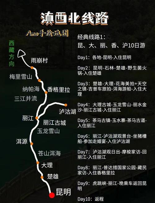 什么是旅行線