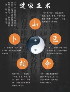 風(fēng)水文化：傳統(tǒng)五術(shù)到底是什么