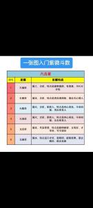 紫微斗數看你年后跳槽的優勢在哪里