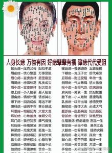 哪里的痣對事業有影響