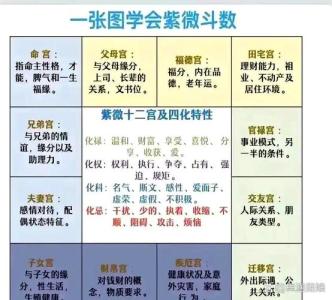 命運(yùn)中的九個(gè)關(guān)鍵節(jié)點(diǎn)