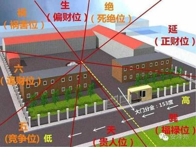廠區風水禁忌
