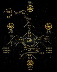 風水理論中的龍邊與虎邊
