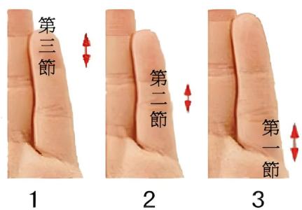 小指長短看你的婚姻