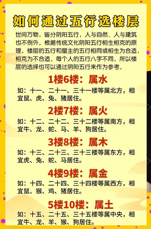 怎樣根據人的五行選擇住宅