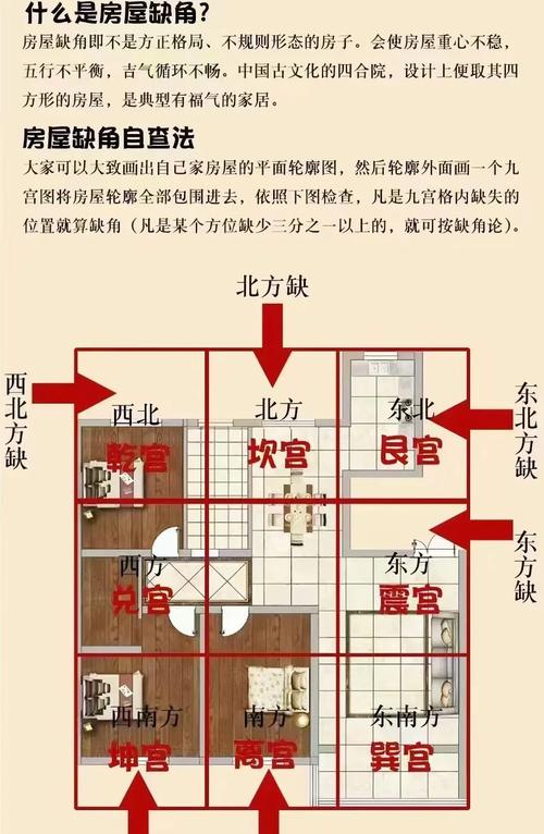 房子缺角風水化解方法