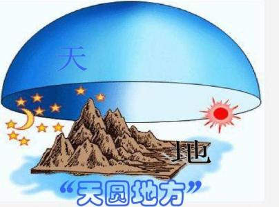 天圓地方有什么寓意風水