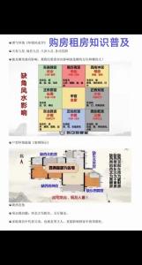 合租房風水破解方法