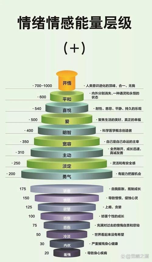 生命靈數多少比較好
