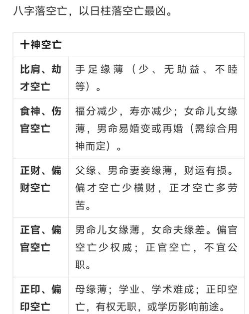 金口訣空亡怎么定